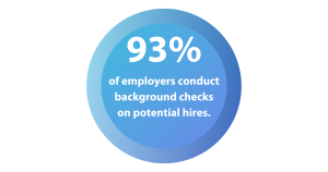 93 percent of employers conduct background checks